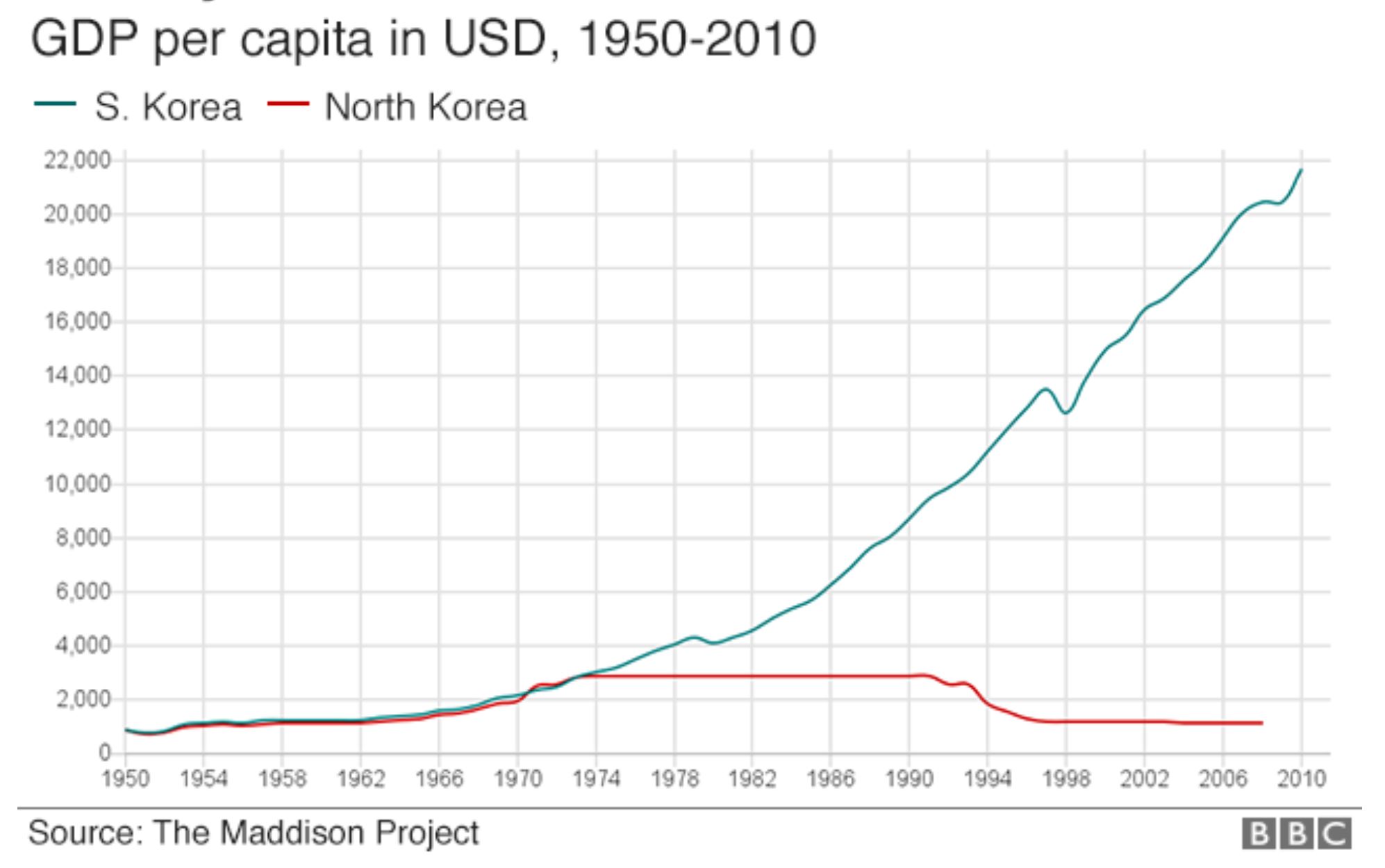 Reunification and Economic Development Global Peace Foundation